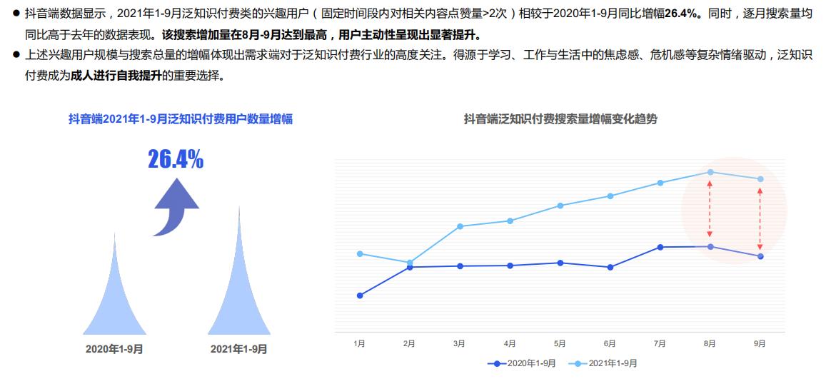 知识付费行业前景分析,2022年知识付费趋势报告