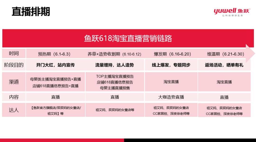 618购物节营销方案,618营销方案100例