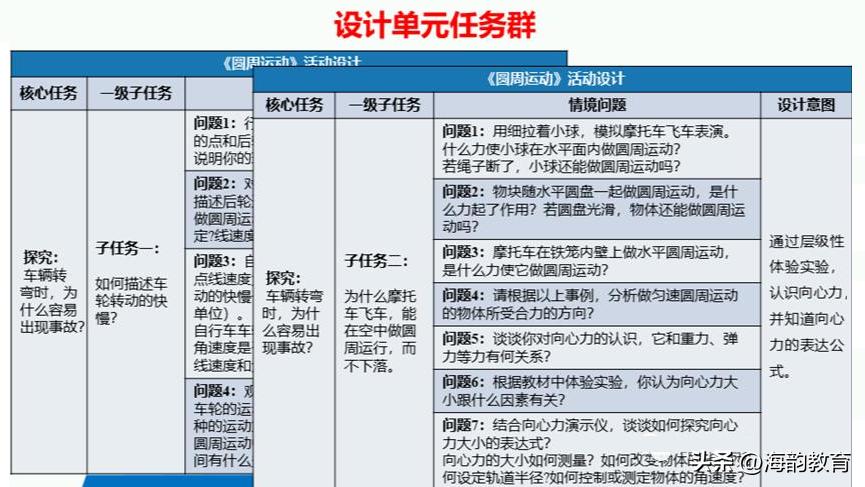 海韵教育丨怎样实现单元中大任务——小任务——子任务的设计？