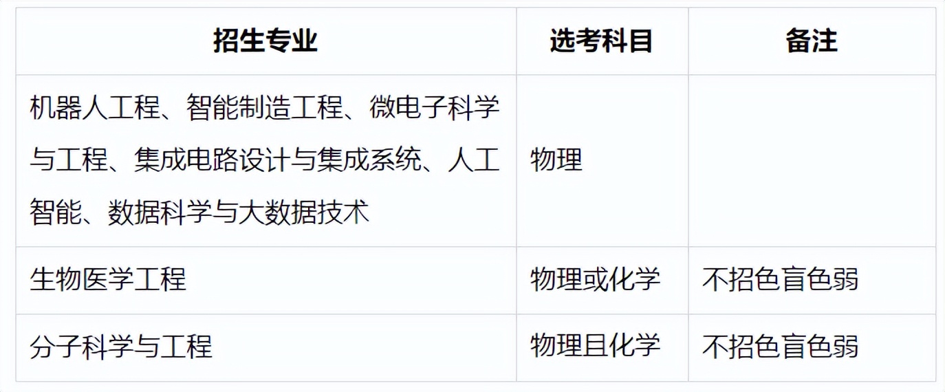 综合评价招生的院校报名时间,综合评价19所院校报名条件汇总