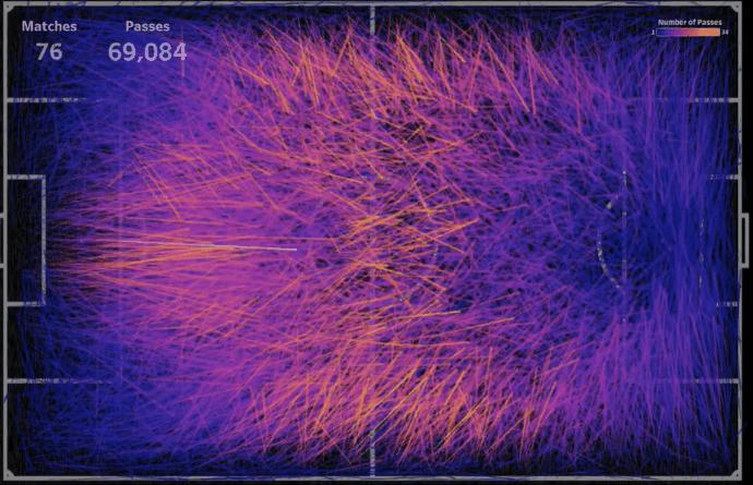 15种运动风格的可视化魅力十足,更能教你轻松Get世界杯冷知识