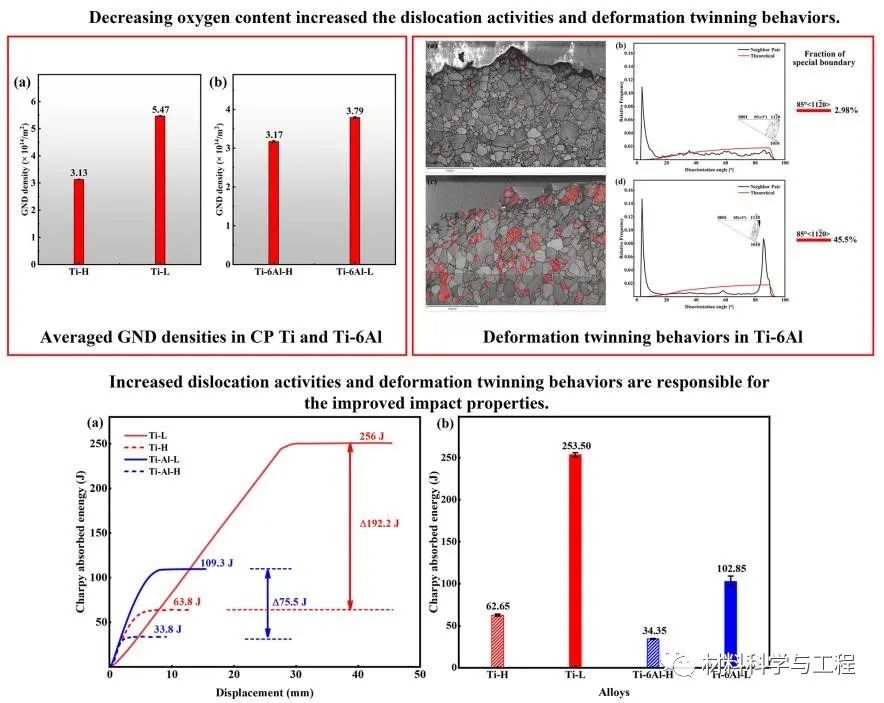 钛铝合金冲击韧性是什么的指标,5篇SCI