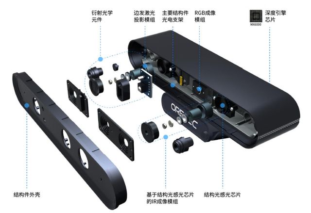亏损逐年扩大，IPO定价30.99元，3D视觉方案商，奥比中光申购解读