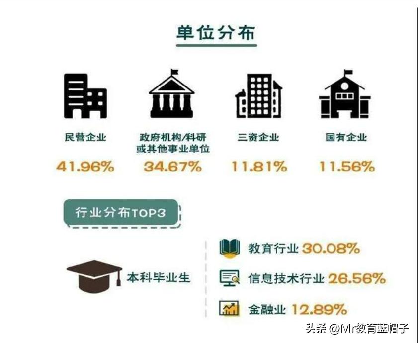 南科大对个人前途发展的利与弊,南科大2024年毕业生去向