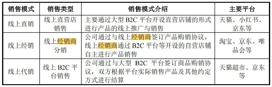 敷尔佳次抛有多牛,敷尔佳出了几年了