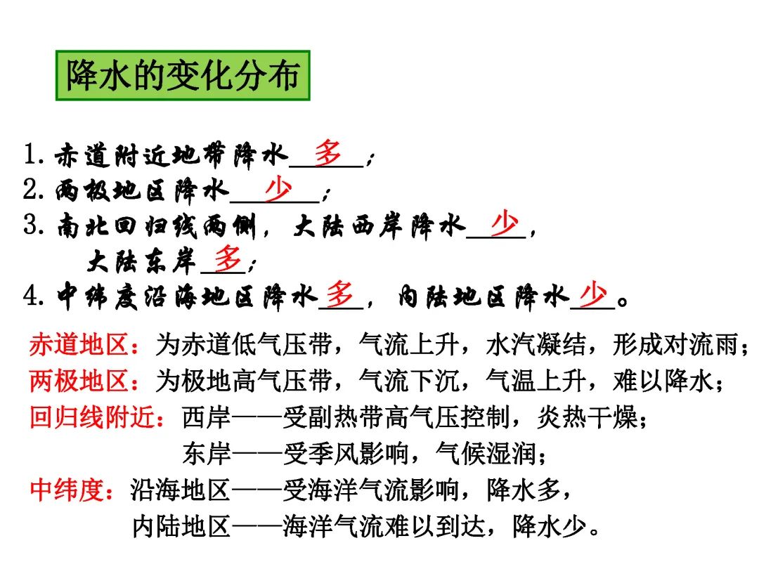 初一地理1-4册高频考点答案,初一七下地理考点总结大全