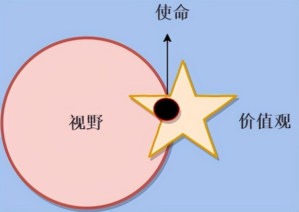 如何区分消费与投资,消费与投资的关系
