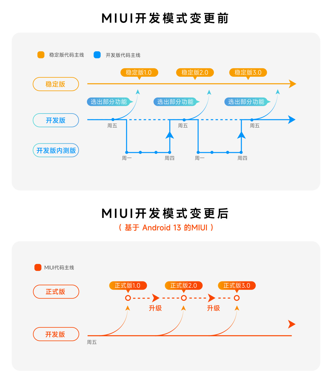 小米10的miui增强版怎么样,小米发布会后miui10什么时候更新