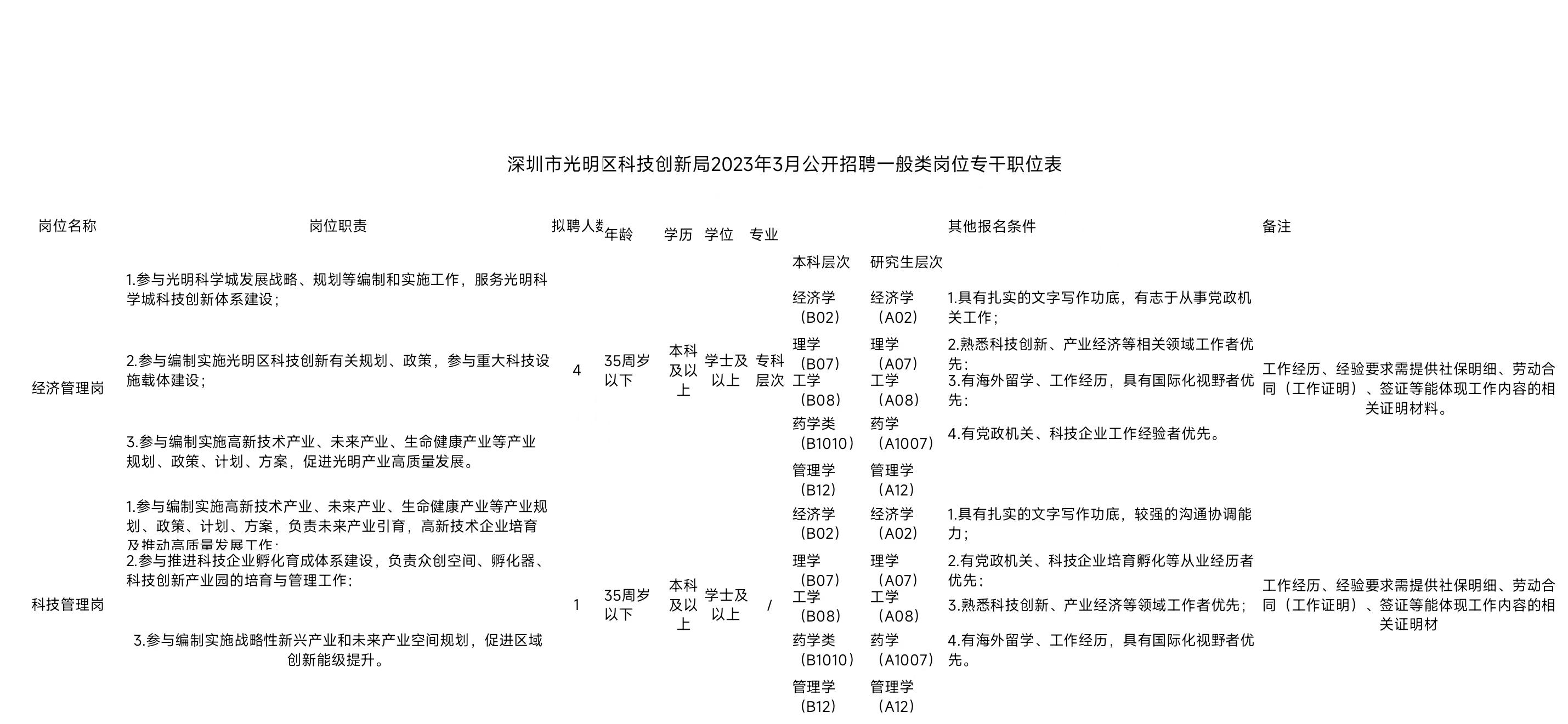 深圳公务员招聘条件及方案,深圳市公务员资格审查公告