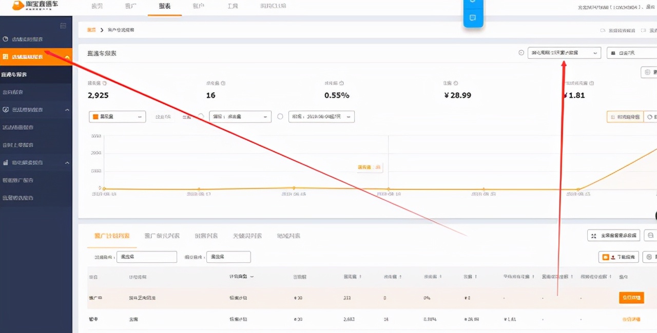 拼多多新手开直通车时间技巧,新手司机怎么快速提高车技及心得