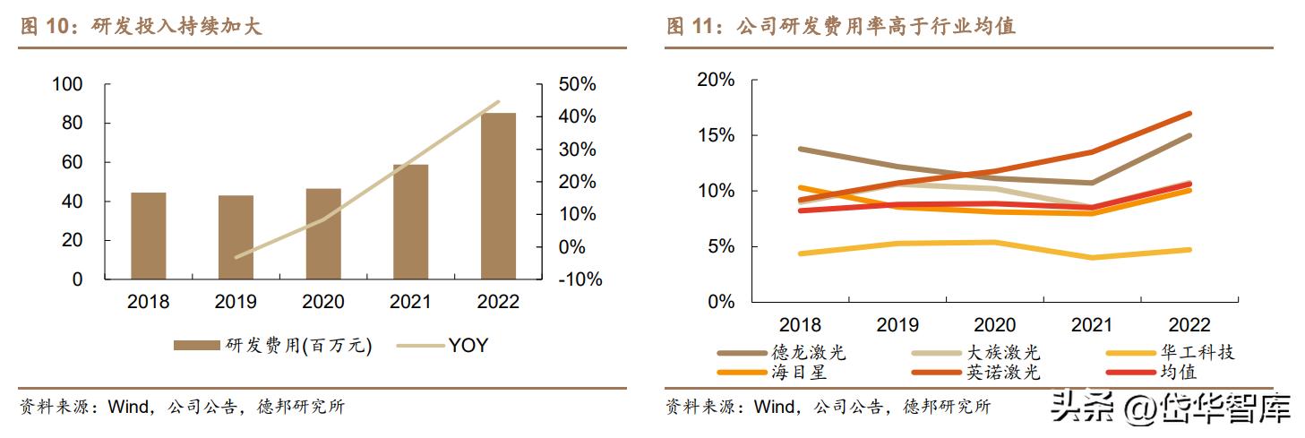 高功率激光加工设备前景,激光加工设备龙头企业
