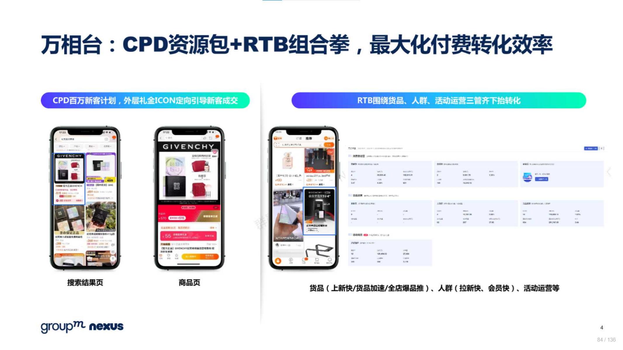 2020年618电商销售数据,电商618营销活动方案模板