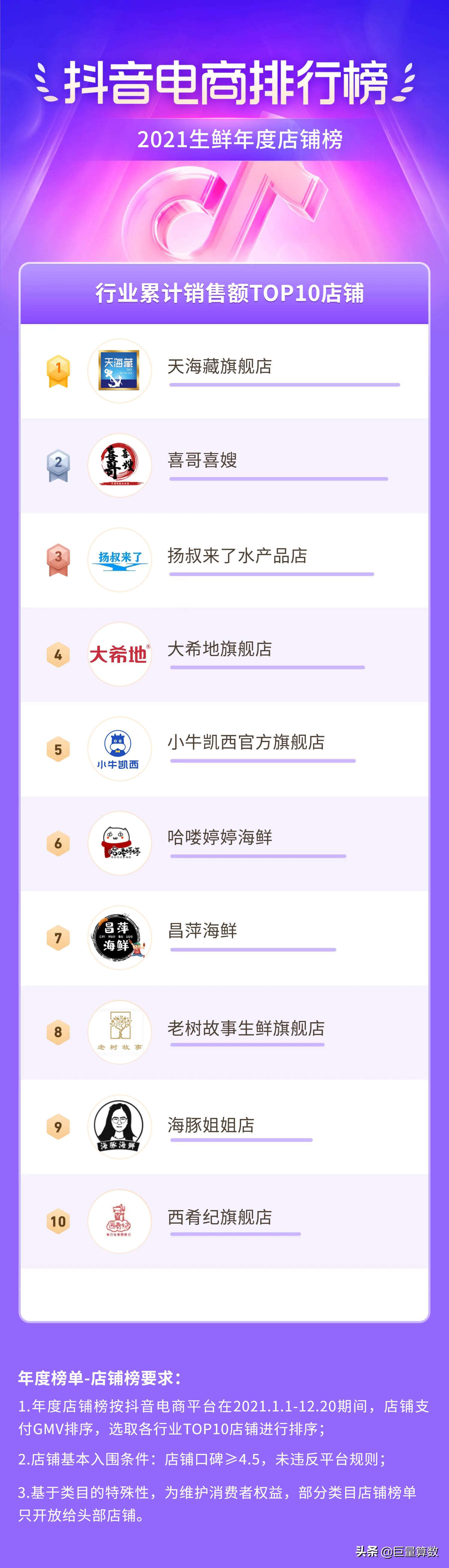 2021抖音电商排行榜,抖音电商2021年度报告