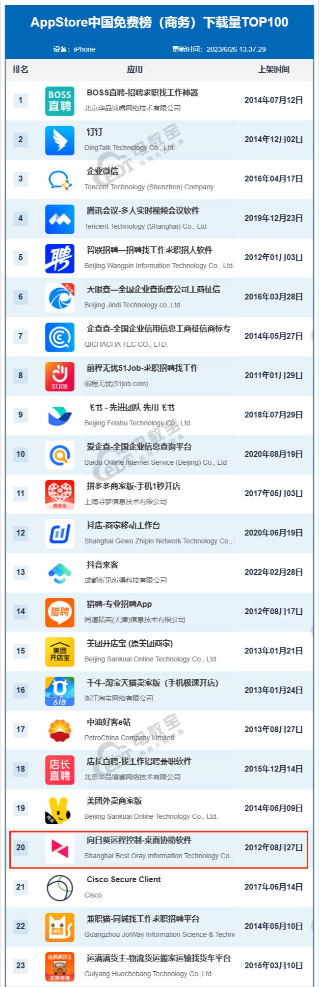 向日葵远程控制荣登6月“AppStore中国免费榜（商务）TOP100”！
