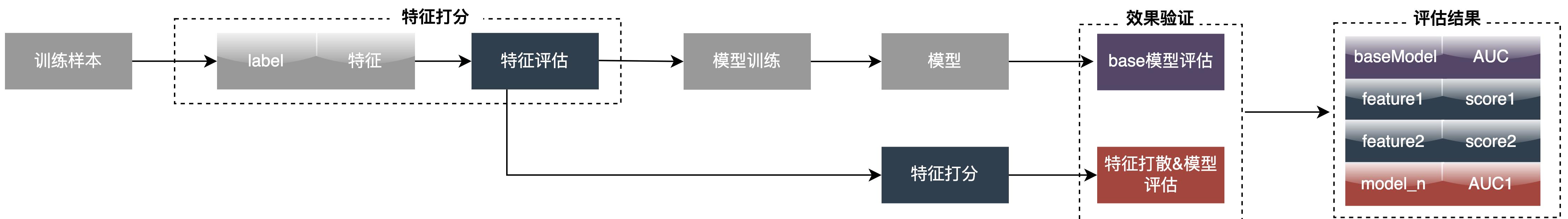 外卖推广流量模型,外卖商业模型