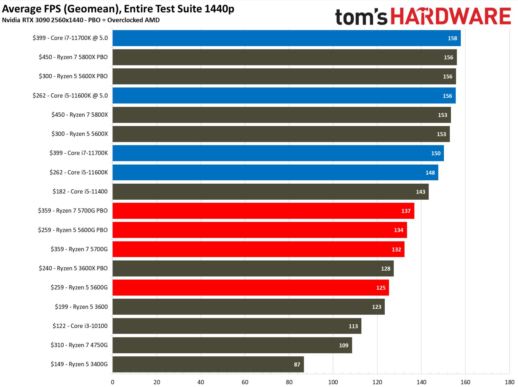 amdr75700g配什么显卡,amdr7-5700g