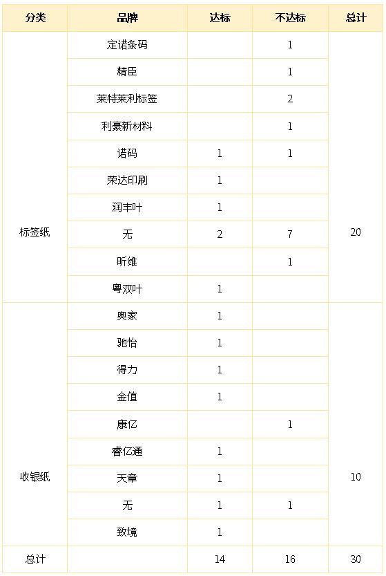 得力热敏纸双酚a,得力标签纸好吗