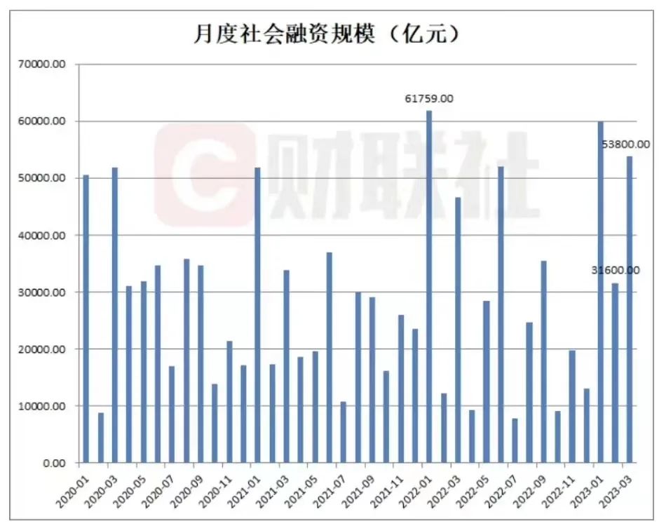 深圳促进消费的政策流程,2023年深圳楼市将如何破局