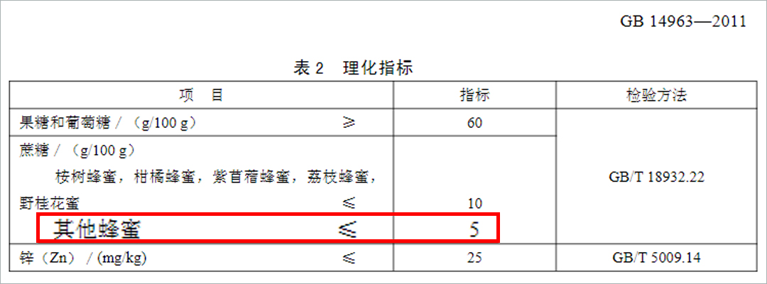 网上看的蜂巢蜜真的好吃吗,揭秘网红蜂巢蜜