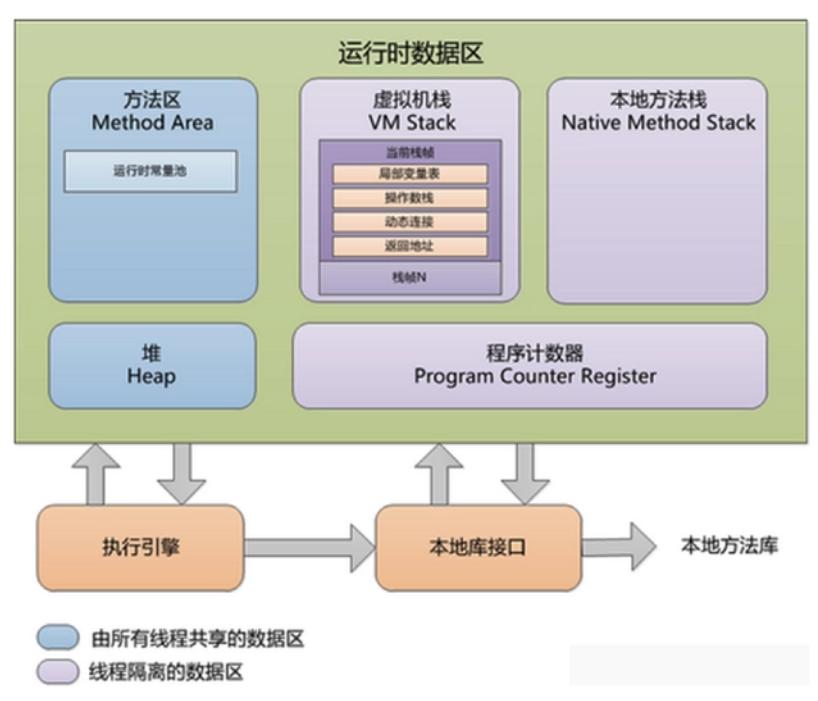内存知识最新全面讲解,服务器内存性能测试