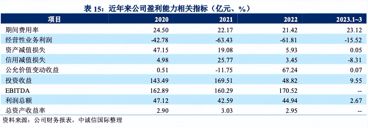 天津泰达控股:2022年净利润下滑64.3%服务业收入27.05亿元