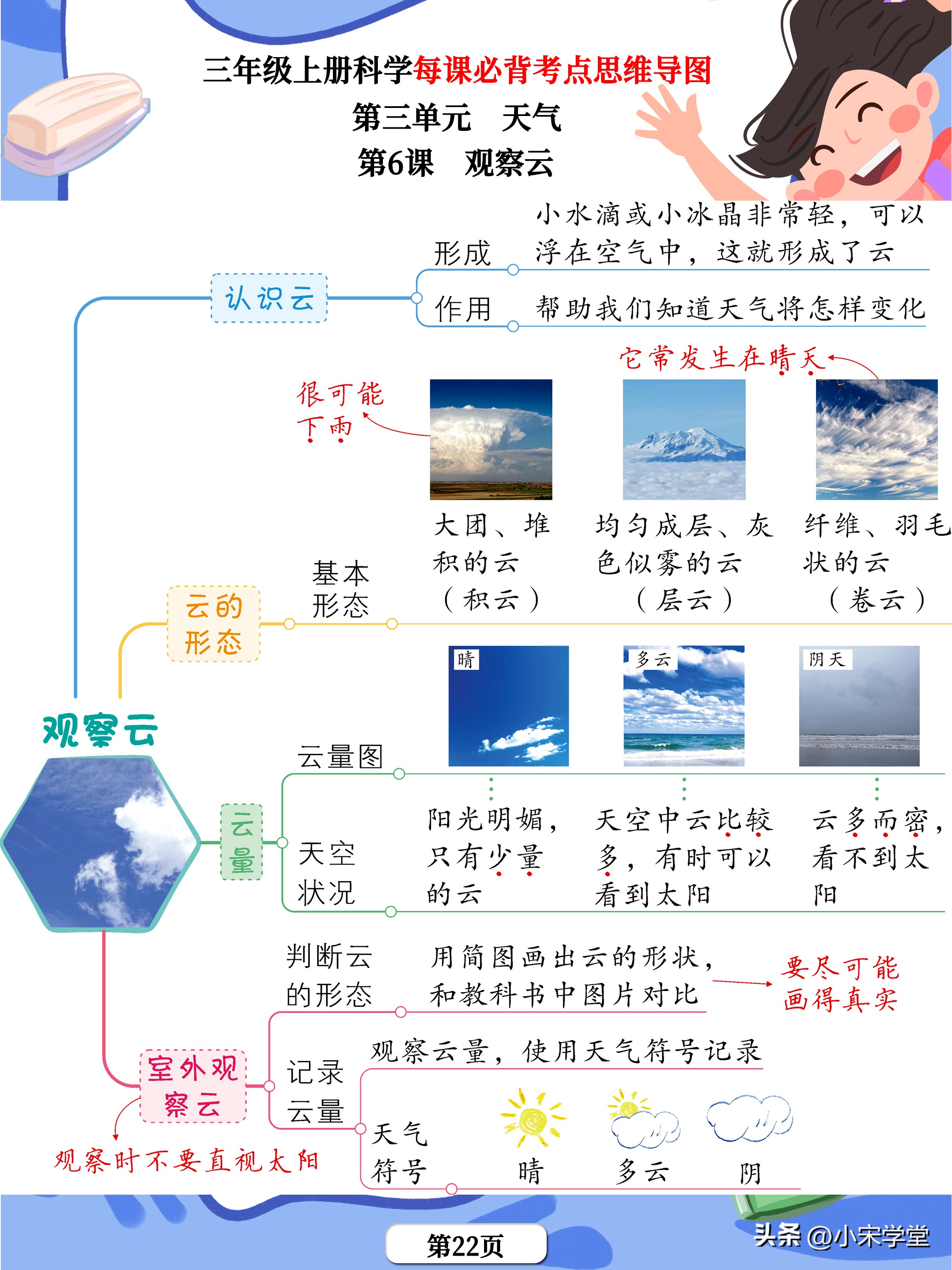 三年级科学书所有重点的思维导图,科学三年级上册知识点思维导图