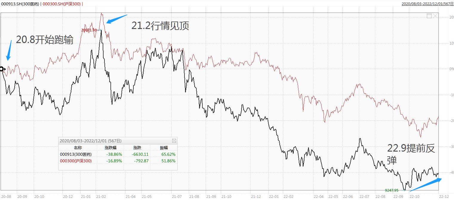 医药有投资机会了？17项指标筛选46位医药基金经理，看看谁最强