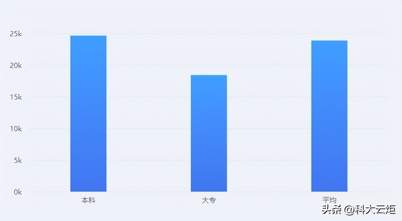 android就业前景分析,android工作前景