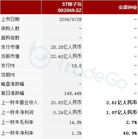 海参苗养殖第一的「安源种业」三闯港交所，种子安全重要堪比芯片