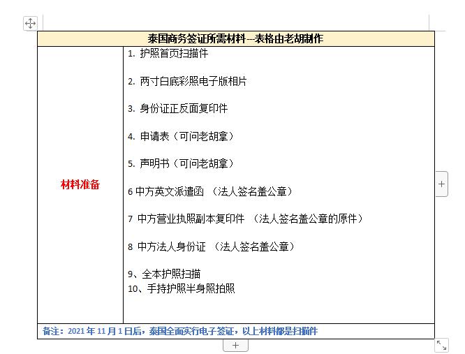 办理泰国签证需要什么资料和条件,泰国签证个人如何办理流程及费用