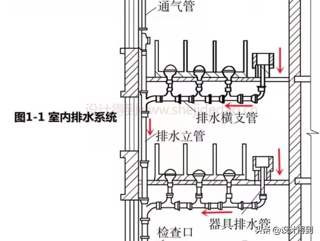 室内设计施工图标题栏尺寸及内容,装修施工图包含哪些内容