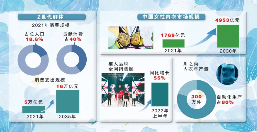 内衣时尚品牌推荐,今年火爆品牌内衣