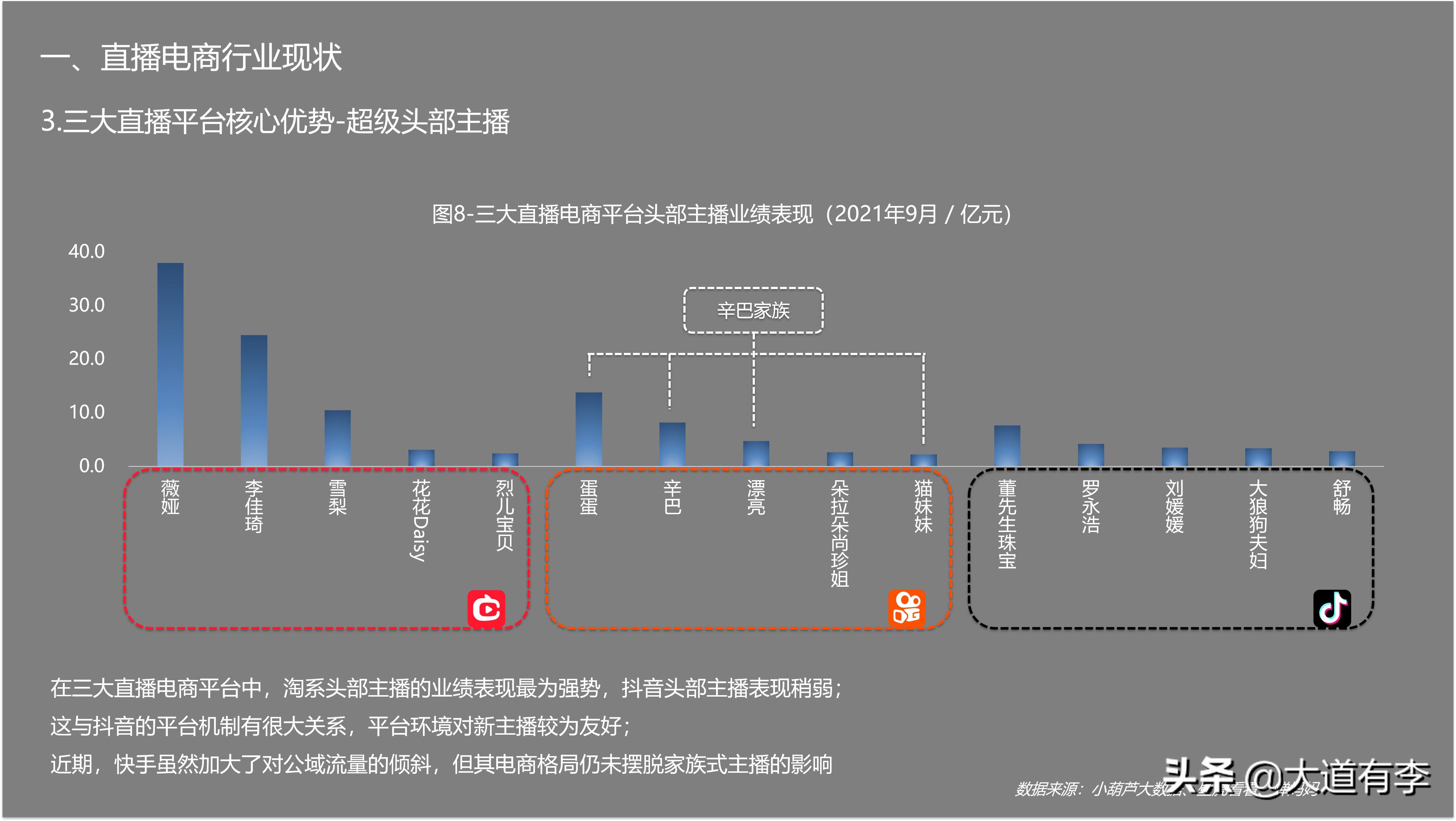 2022抖音电商生态数据报告,2020年抖音电商数据报告