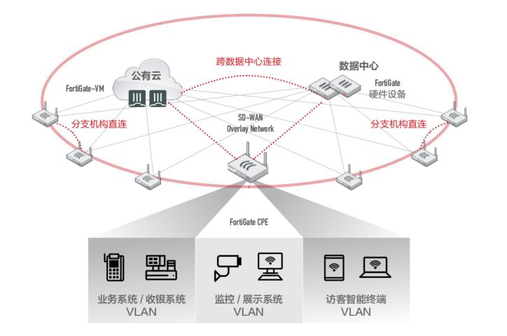 fortinet防火墙如何进入管理页面,fortnite防火墙默认密码