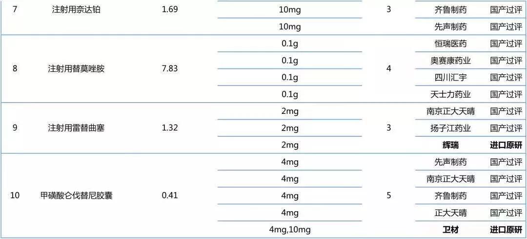 第七批国采,华海药业第七批国采