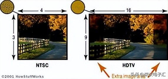 hdmi工作原理,hdmi原理及测试方法