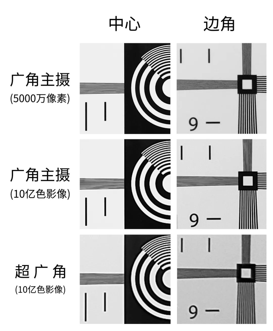 三千内比一加ace2拍照更好的手机,一加ace2手机评测拍照