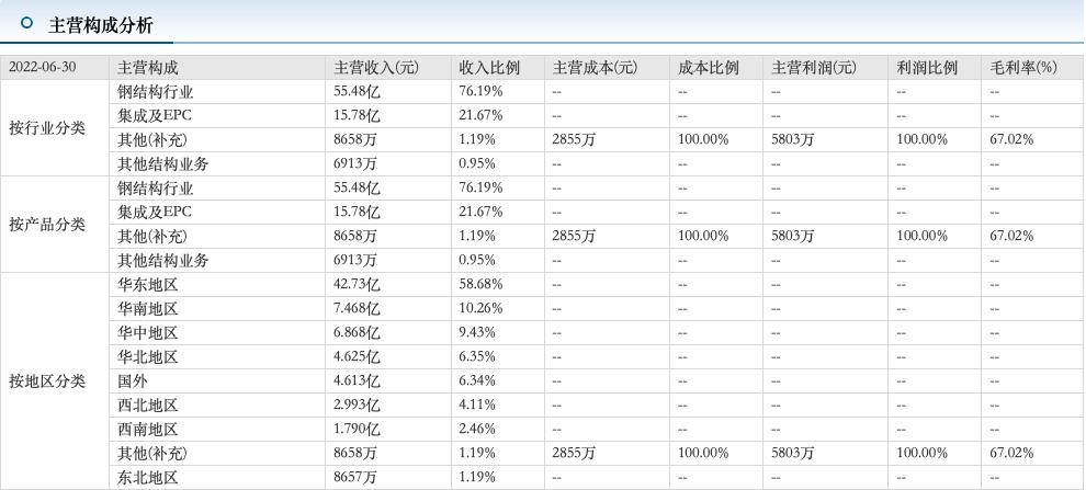 精工钢构公司真实状况,精工钢构做什么的