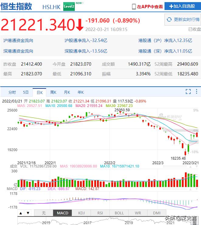 港股大跌港币会跌么,港股为什么跌下去