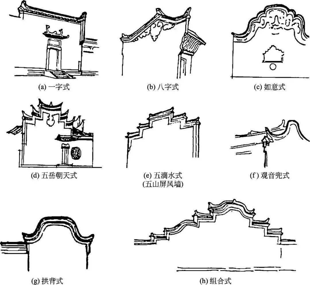 中国古建筑构造图解｜古建筑的中分（古建筑的屋身构造）