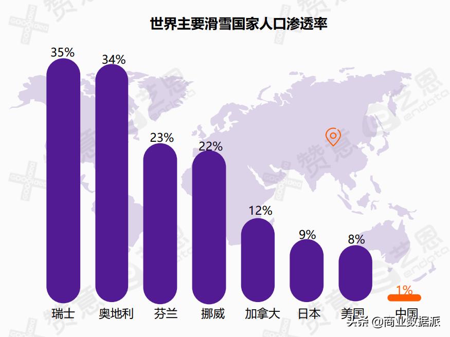 滑雪也拼单，年轻人穷到没朋友？
