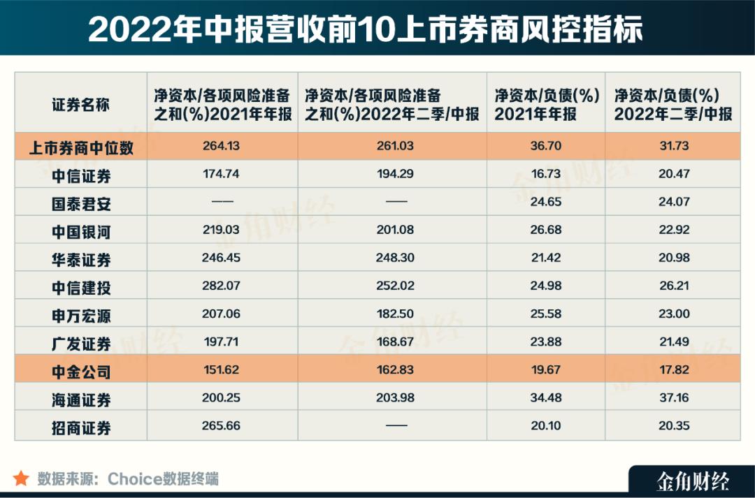 中金公司被抛股,中金公司破发了吗