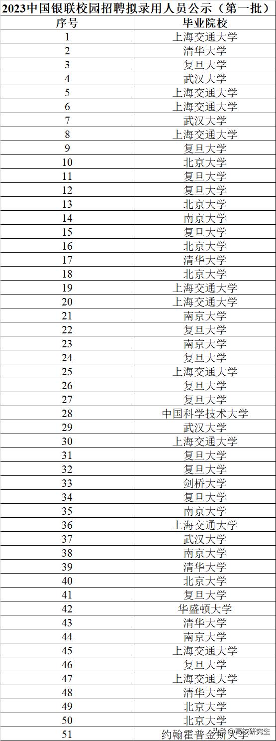中国银联招进去是正式编制吗,中国银联校招公示与offer相等吗