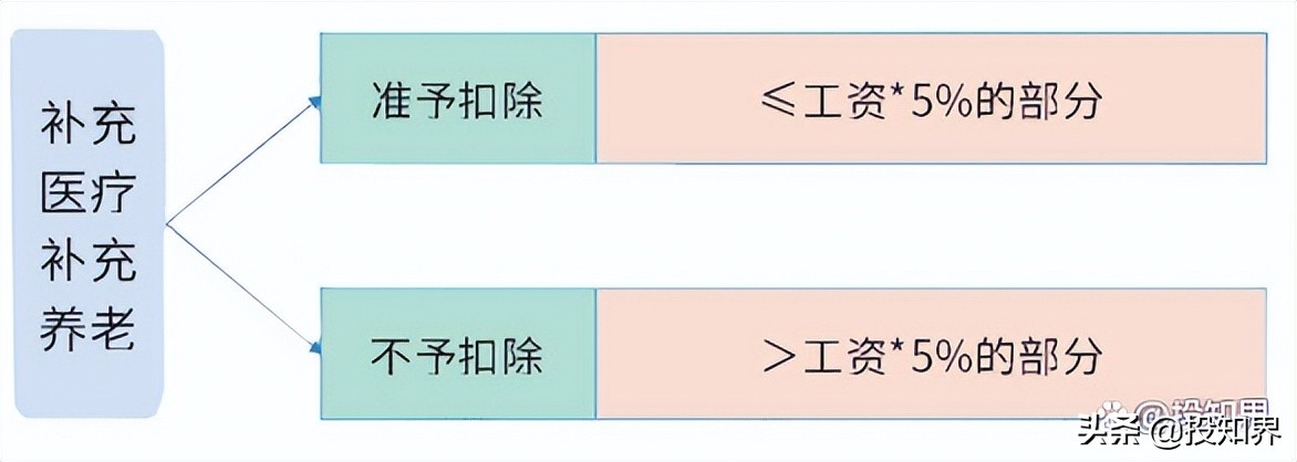 所得税税前扣除规定大全最新,企业所得税税前扣除办法最新解读