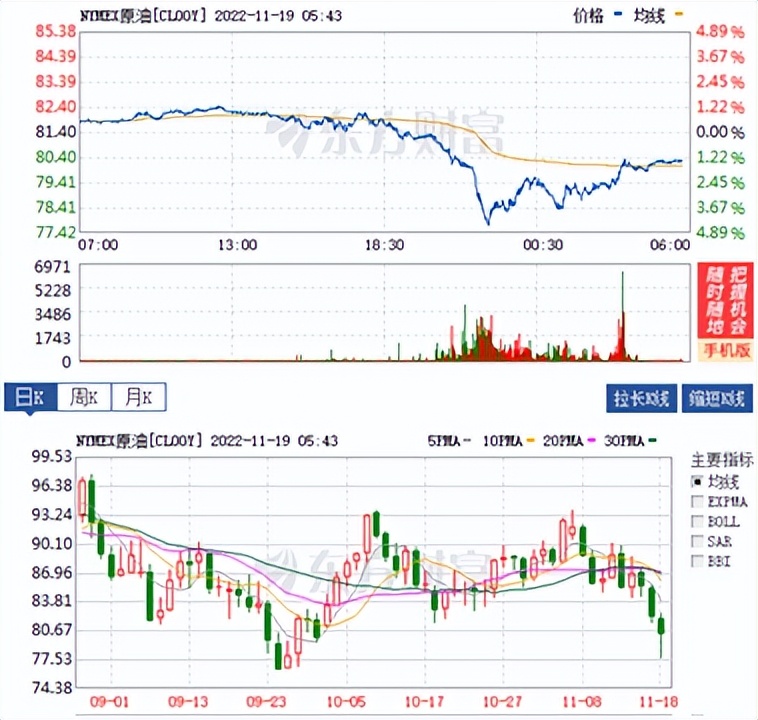 10.6原油黄金最新走势分析,国际黄金及原油走势分析10月17日
