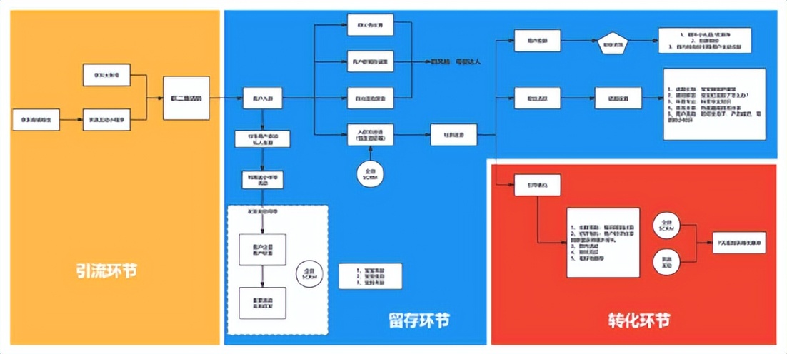 搭建私域营销模型的方案,私域营销策划方案模板