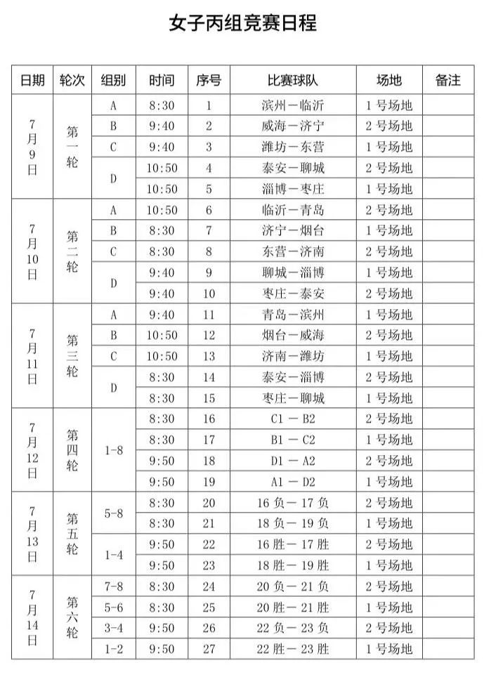 山东日照足球中青赛,山东省第25届运动会足球日照甲组