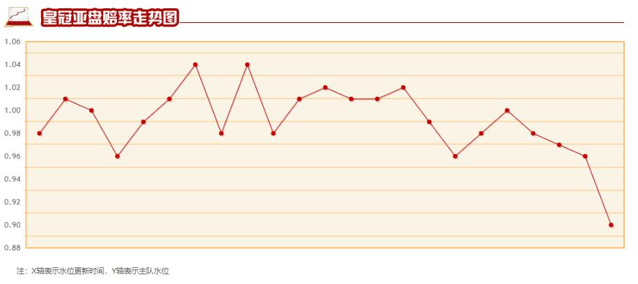 竞彩008罗森博格vs奥德分析,竞彩2串1高水单推荐