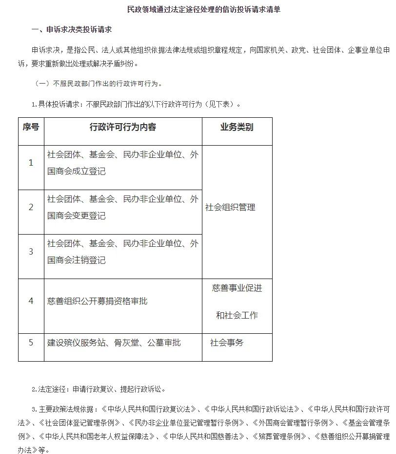 陈律师教你*告官民**（五）如何*访信**才有用？