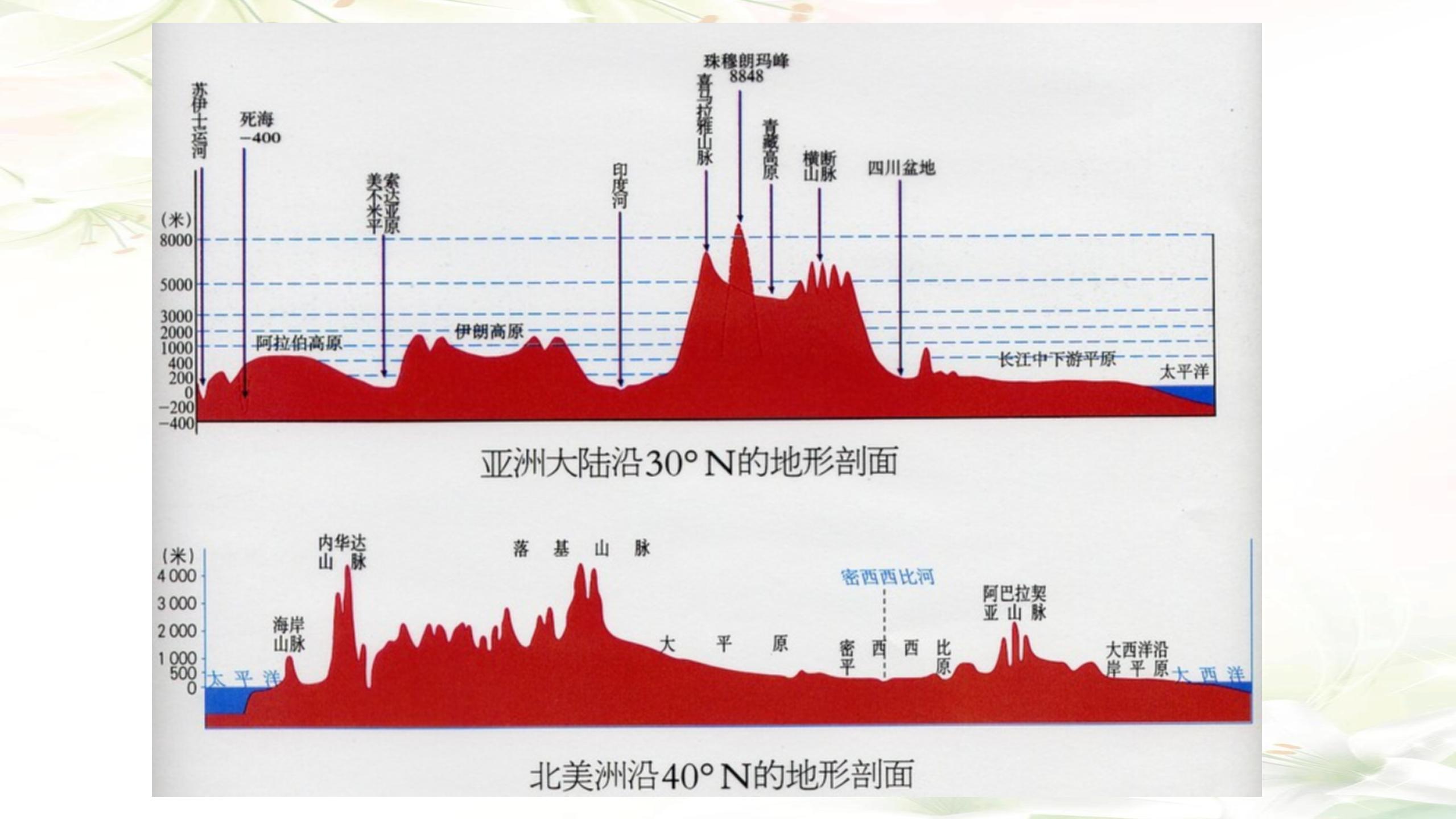 七年级下册地理69个核心考点,七年级下册地理必背考点